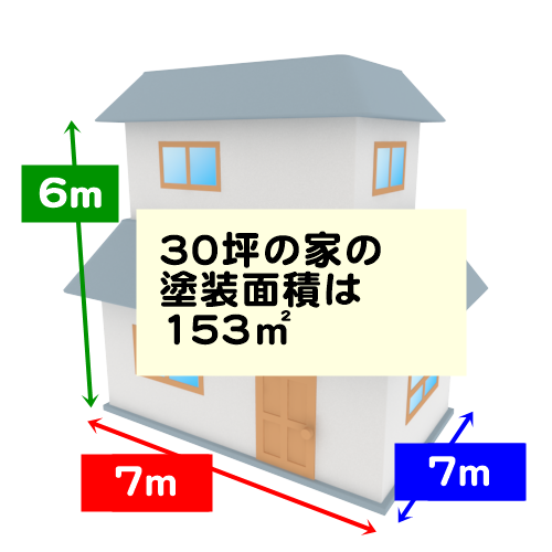 30坪の家の塗装面積は153㎡