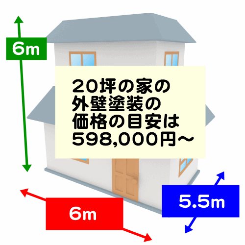 20坪の家の外壁塗装の価格の目安は598,000円~