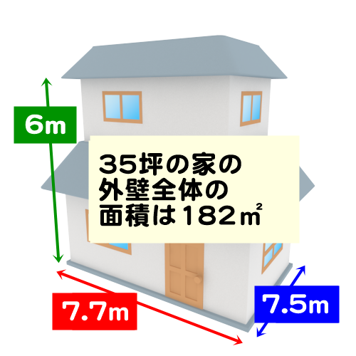 35坪の家の外壁全体の面積は182㎡
