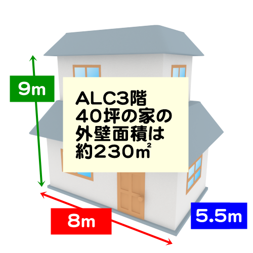 ALC外壁3階建て40坪の家の外壁の面積は約230平方メートル