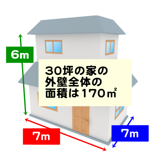 30坪の家の外壁全体の面積は170㎡