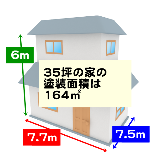 35坪の家の塗装面積は164㎡