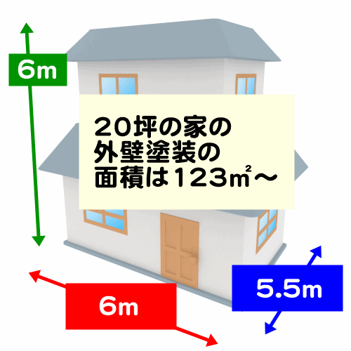 20坪の家の外壁塗装の面積は123㎡~