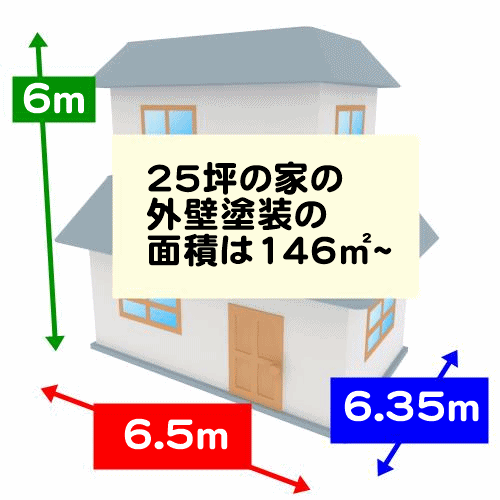 25坪の家の外壁全体の面積は146㎡~