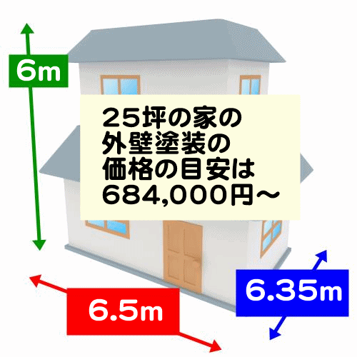 25坪の家の外壁塗装の価格の目安は684,000円~