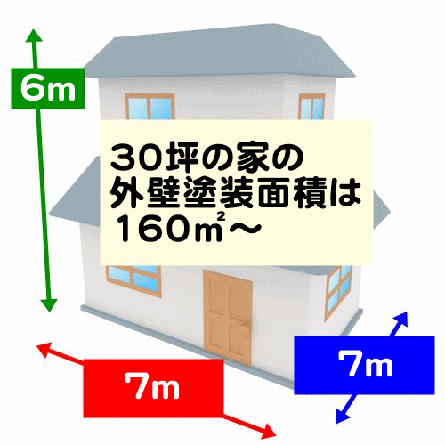 30坪の家の外壁塗装面積は160㎡~