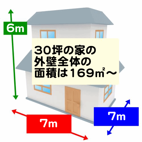 30坪の家の外壁全体の面積は169㎡~