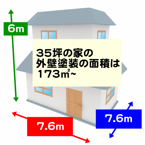 35坪の家の外壁塗装の面積は173㎡~