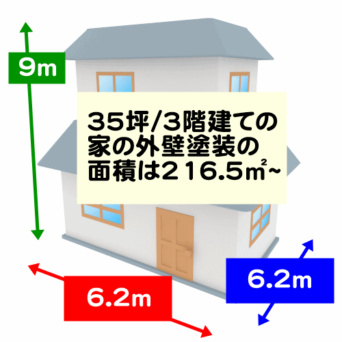 35坪/3階建ての家の外壁塗装の面積は216.5㎡~