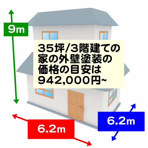 35坪/3階建ての家の外壁塗装の価格の目安は942,000円~