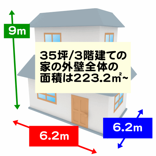 35坪/3階建ての家の外壁全体の面積は223.2㎡~