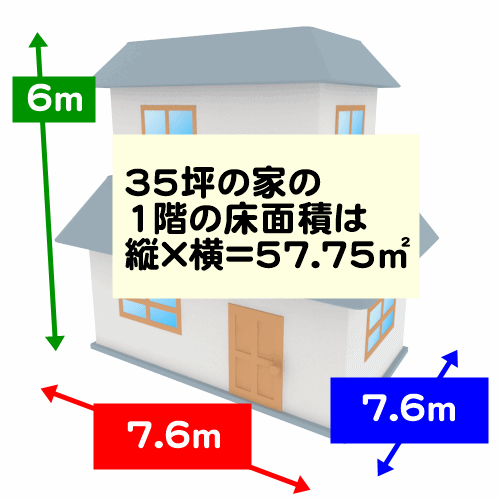 35坪の家の1階の床面積は縦×横=57.75㎡~