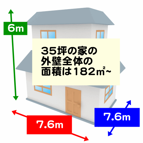 35坪の家の外壁全体の面積は182㎡~