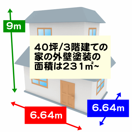40坪/3階建ての家の外壁塗装の面積は231㎡~