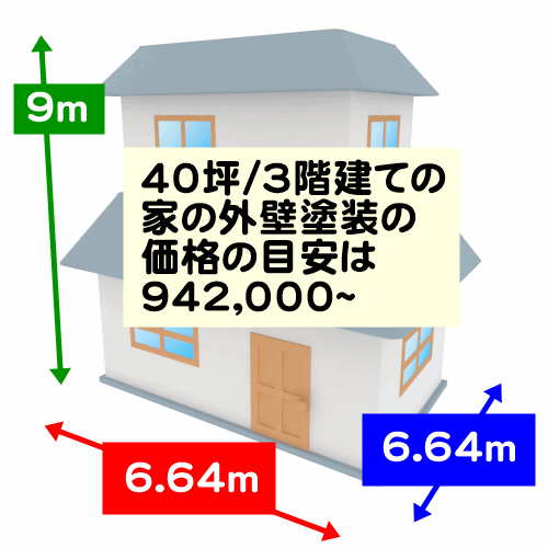 40坪/3階建ての家の外壁塗装の価格の目安は942,000~