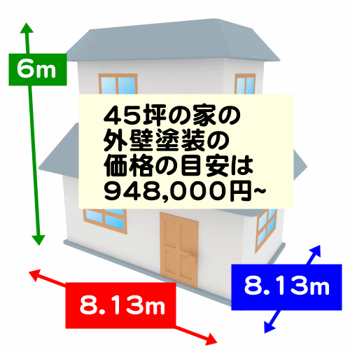 45坪の家の外壁塗装の価格の目安は948,000円~