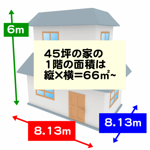 45坪の家の1階の面積は縦×横=66㎡~