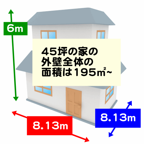 45坪の家の外壁全体の面積は195㎡~